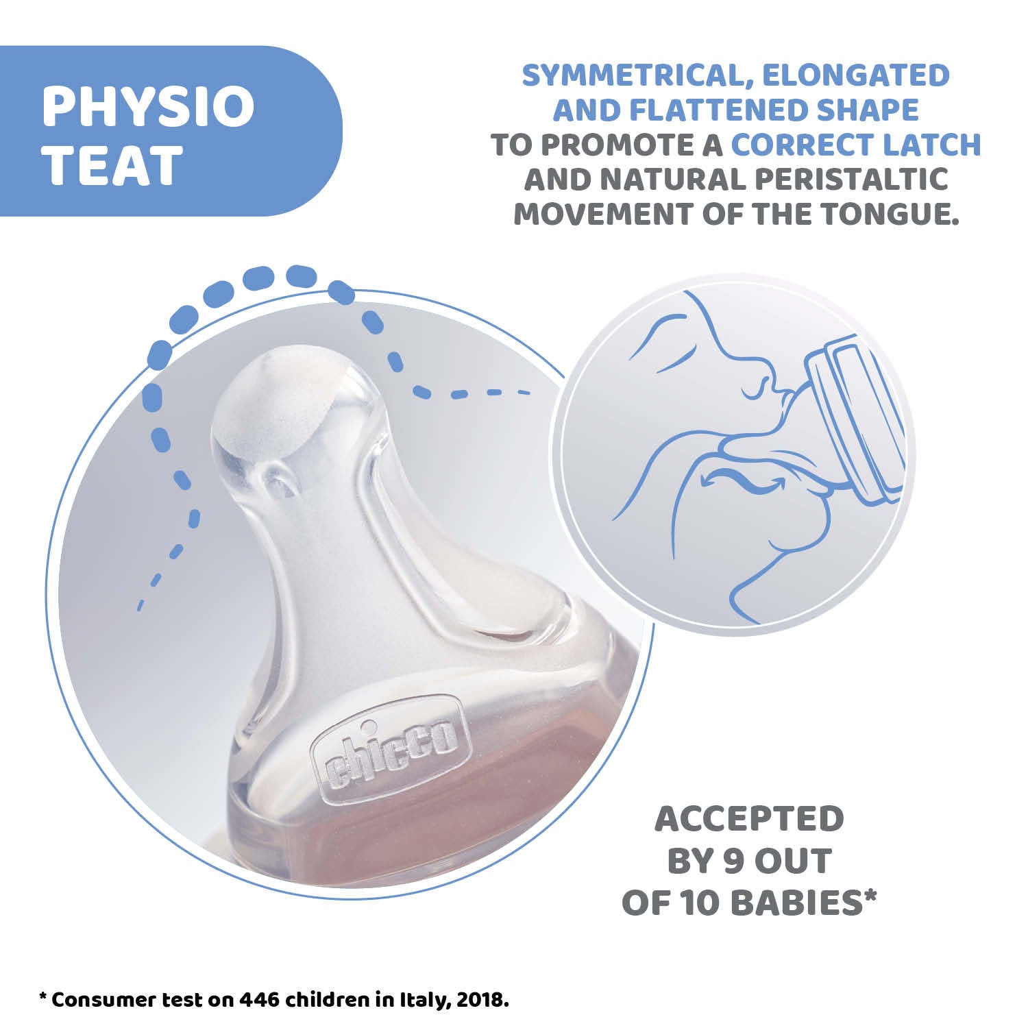 Physio Teat (0m+ Slow) (2 Pcs)