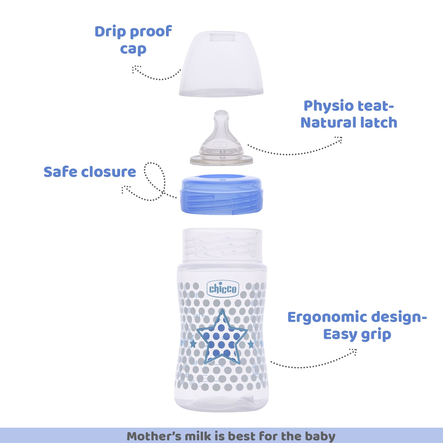 WellBeing Bi-Pack Feeding Bottle (150ml Slow) (Blue)