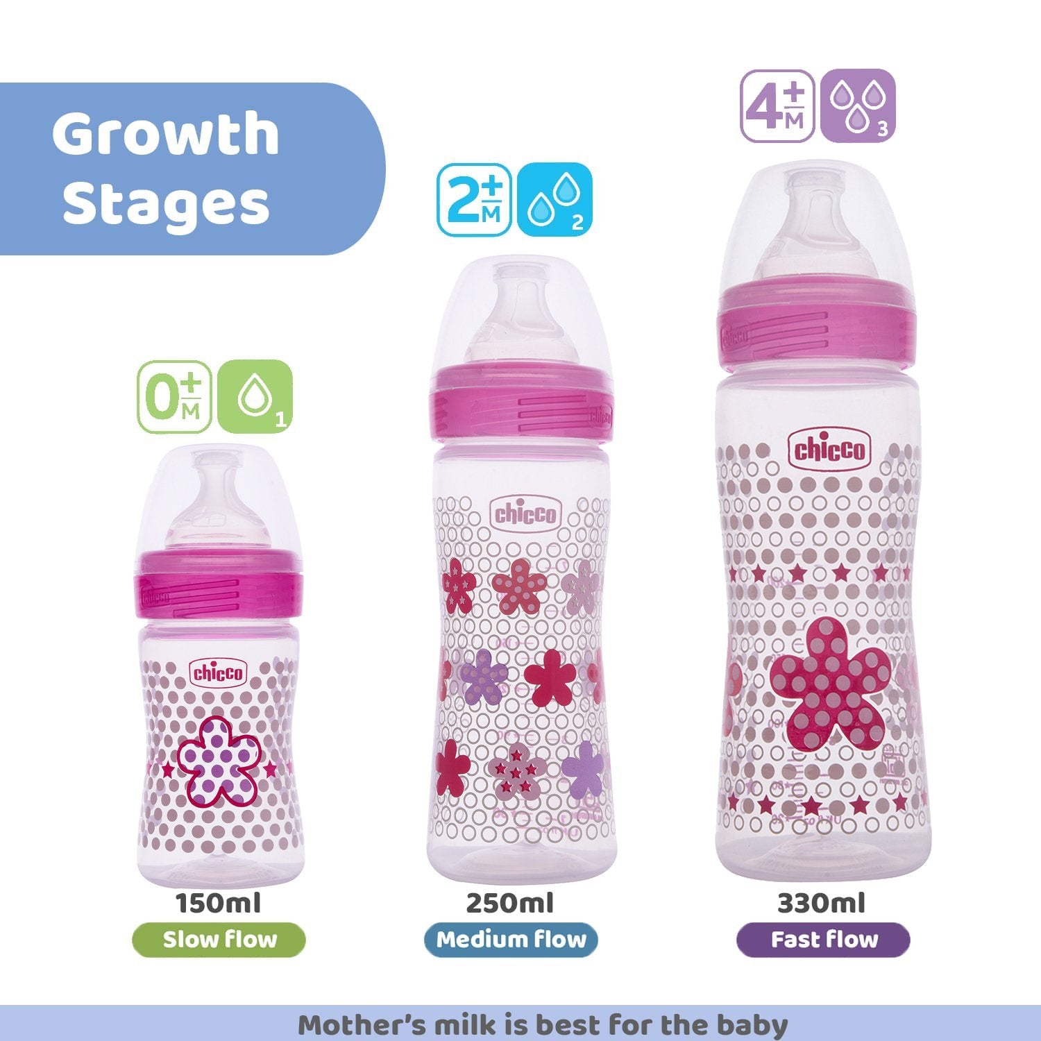 WellBeing Feeding Bottle (330ml Fast) (Pink)