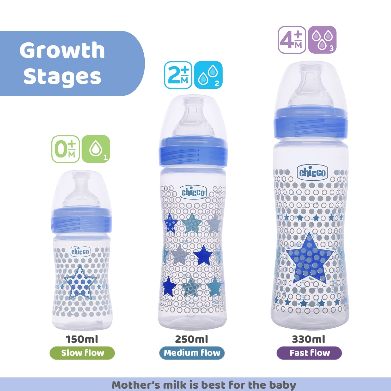 WellBeing Bi-Pack Feeding Bottle (150ml Slow) (Blue)