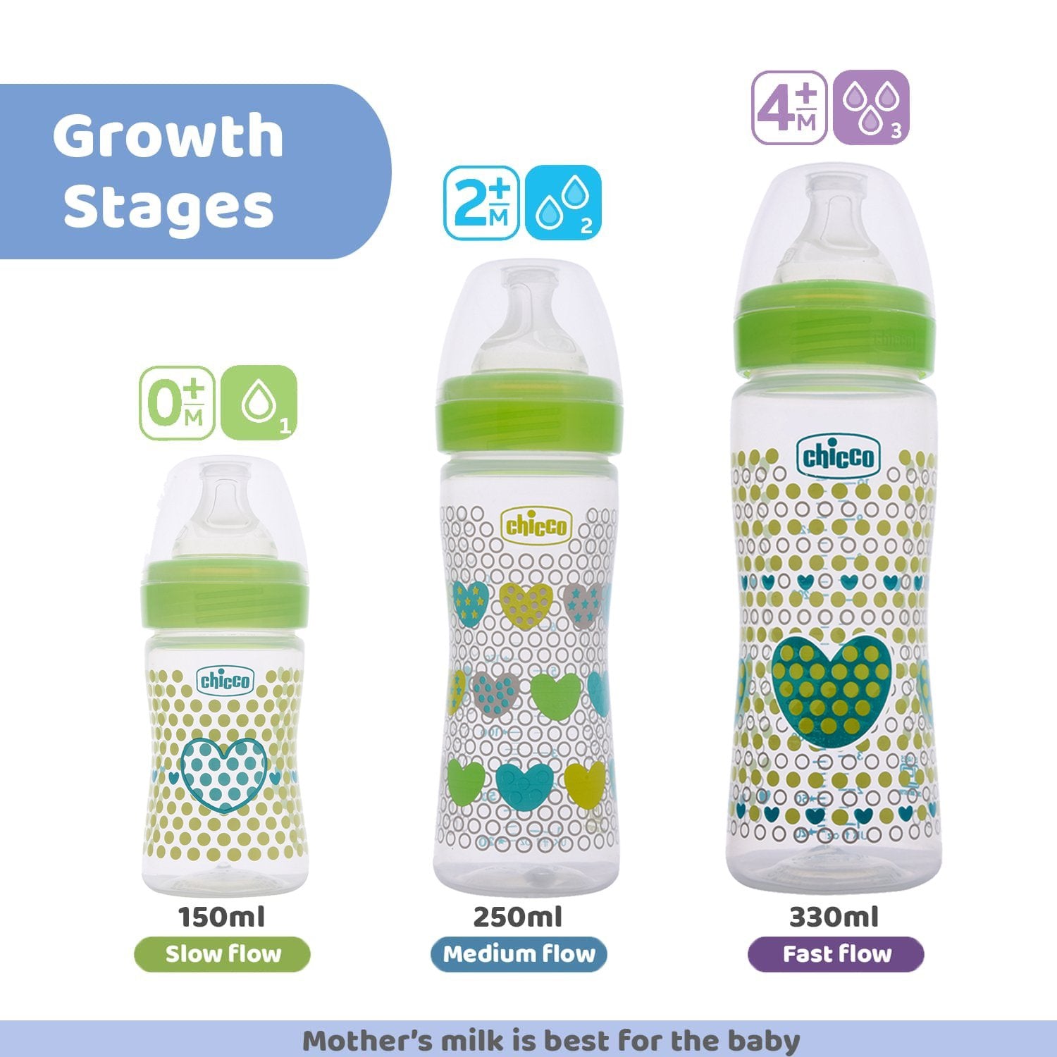 WellBeing Bi-Pack Feeding Bottle (150ml Slow) ( Green)