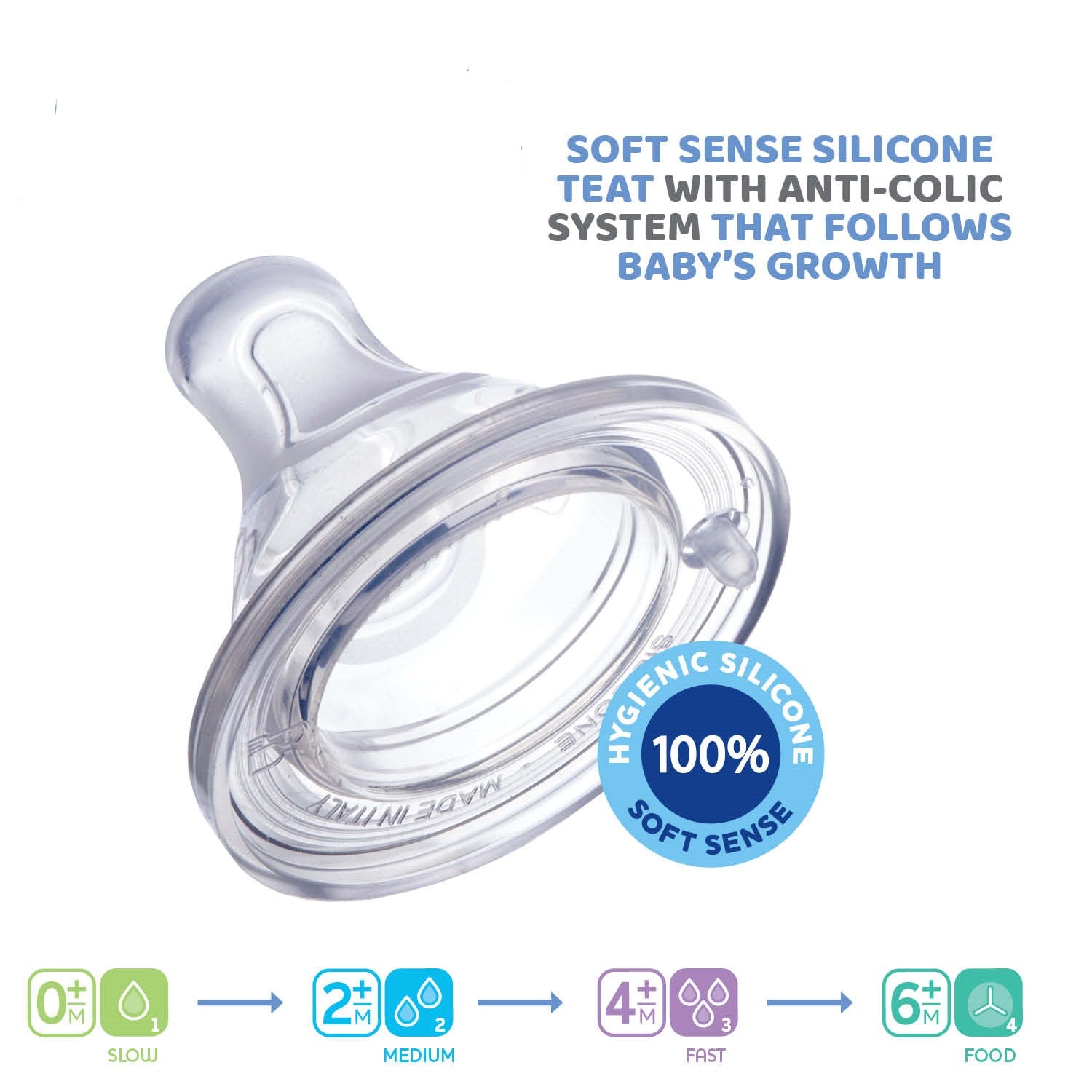 Physio Teat (4m+ Fast) (1 Pcs)