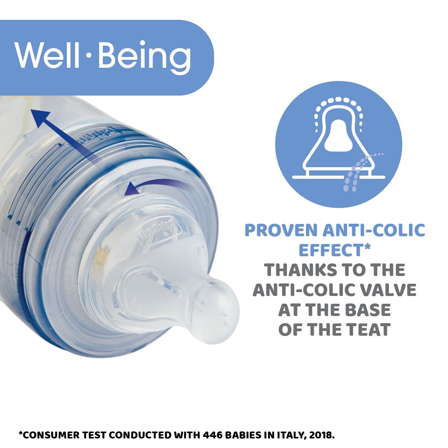 WellBeing Bi-Pack Feeding Bottle (150ml Slow) (Blue)