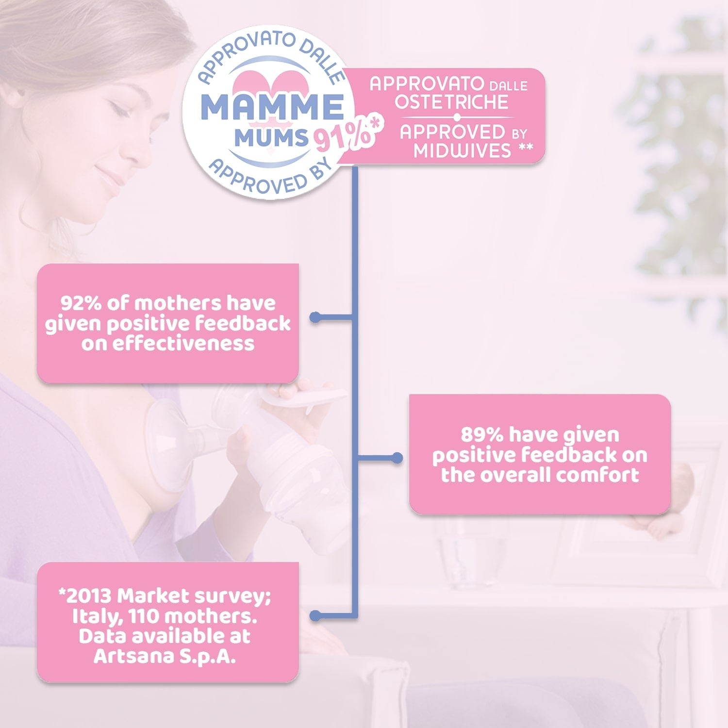 Chicco Manual Breast Pump with Extra Soft Silicone Cover and Ergonomic Handle - White & Pink