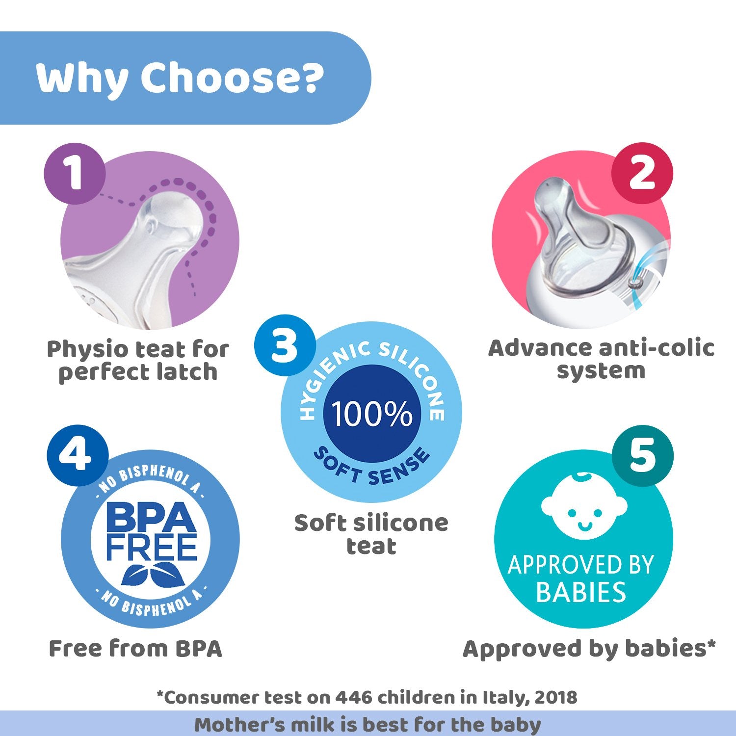 WellBeing Bi-Pack Feeding Bottle (150ml Slow) (Blue)
