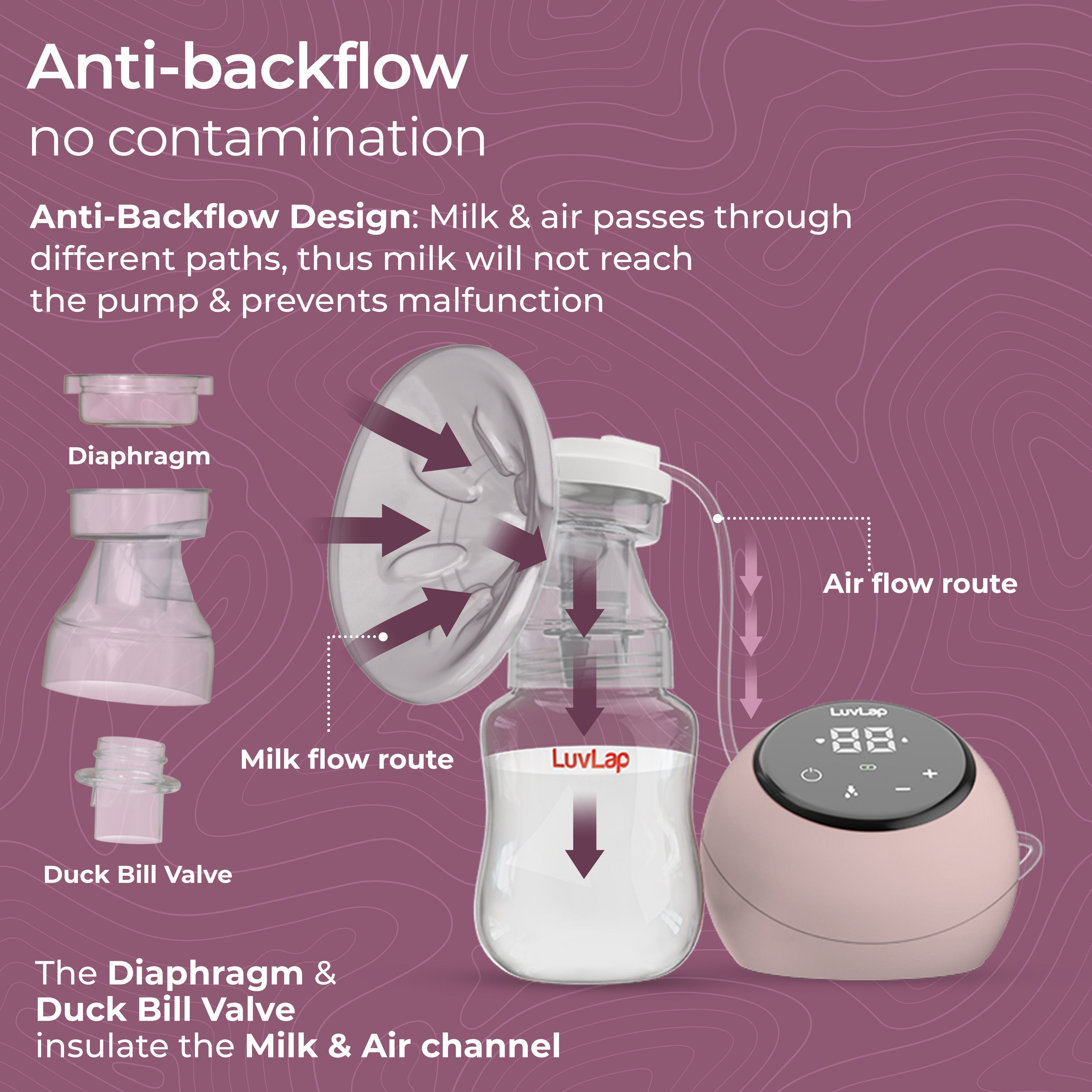 LuvLap Adore Electric Breast Pump Rechargeable
